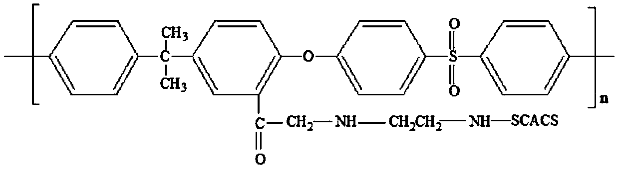 Sulfonated citric acid chitosan modified polysulfone hemodialysis film and preparation method thereof