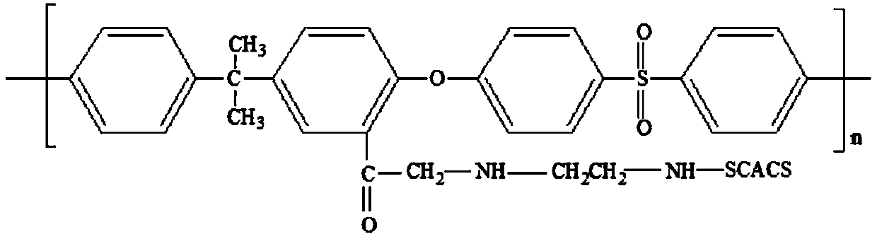 Sulfonated citric acid chitosan modified polysulfone hemodialysis film and preparation method thereof