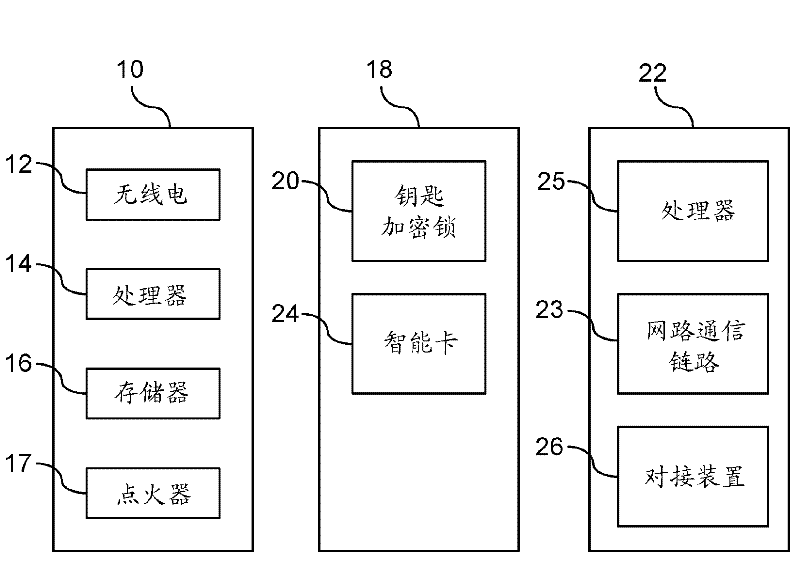 Threat mitigation in a vehicle-to-vehicle communication network