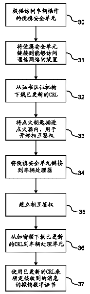 Threat mitigation in a vehicle-to-vehicle communication network