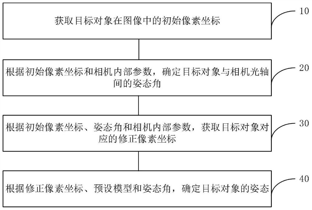 Attitude determination method and device