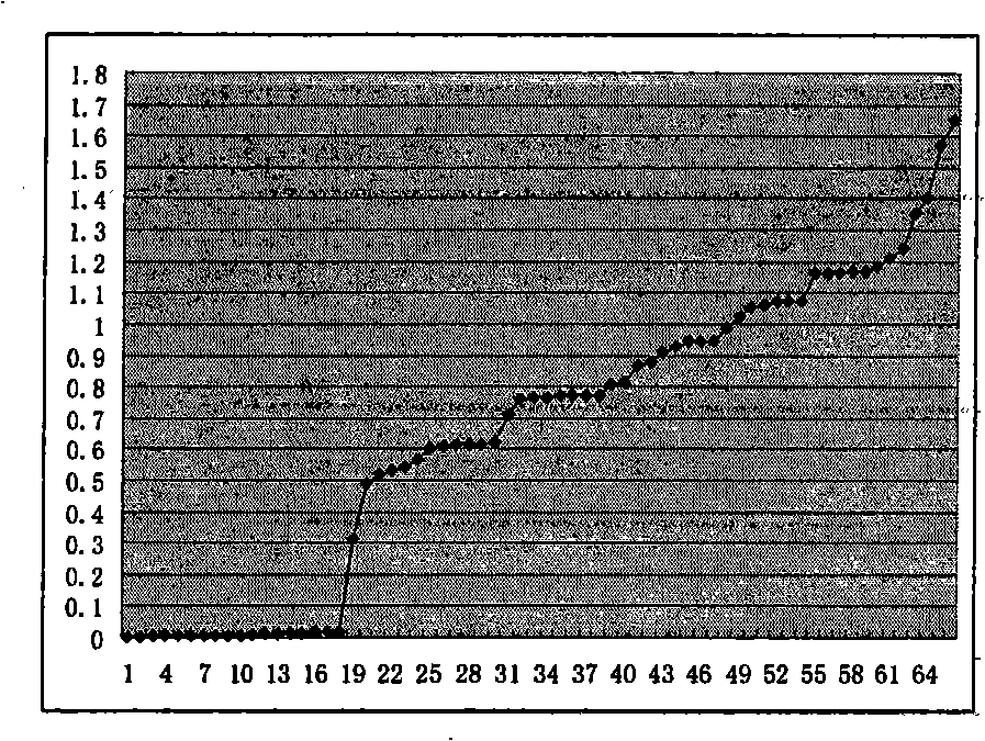 Method for auto-registration of multi-amplitude deepness image