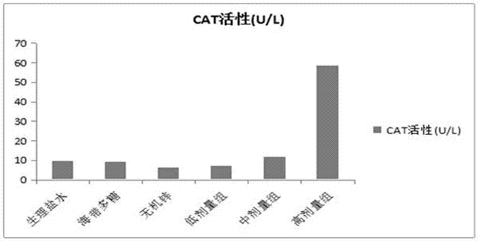 Laminarin-zinc complex, and preparation and application of same