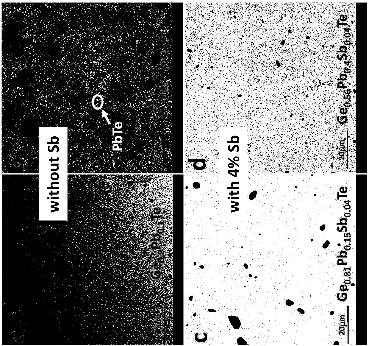 Antimony-doped high-performance GeTe-PbTe solid solution thermoelectric material and preparation method thereof