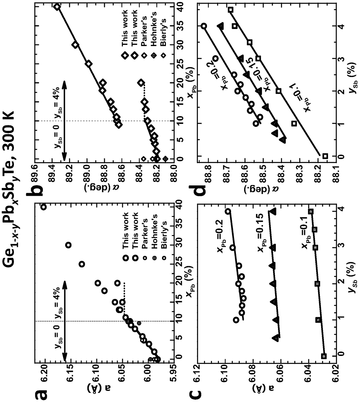 Antimony-doped high-performance GeTe-PbTe solid solution thermoelectric material and preparation method thereof