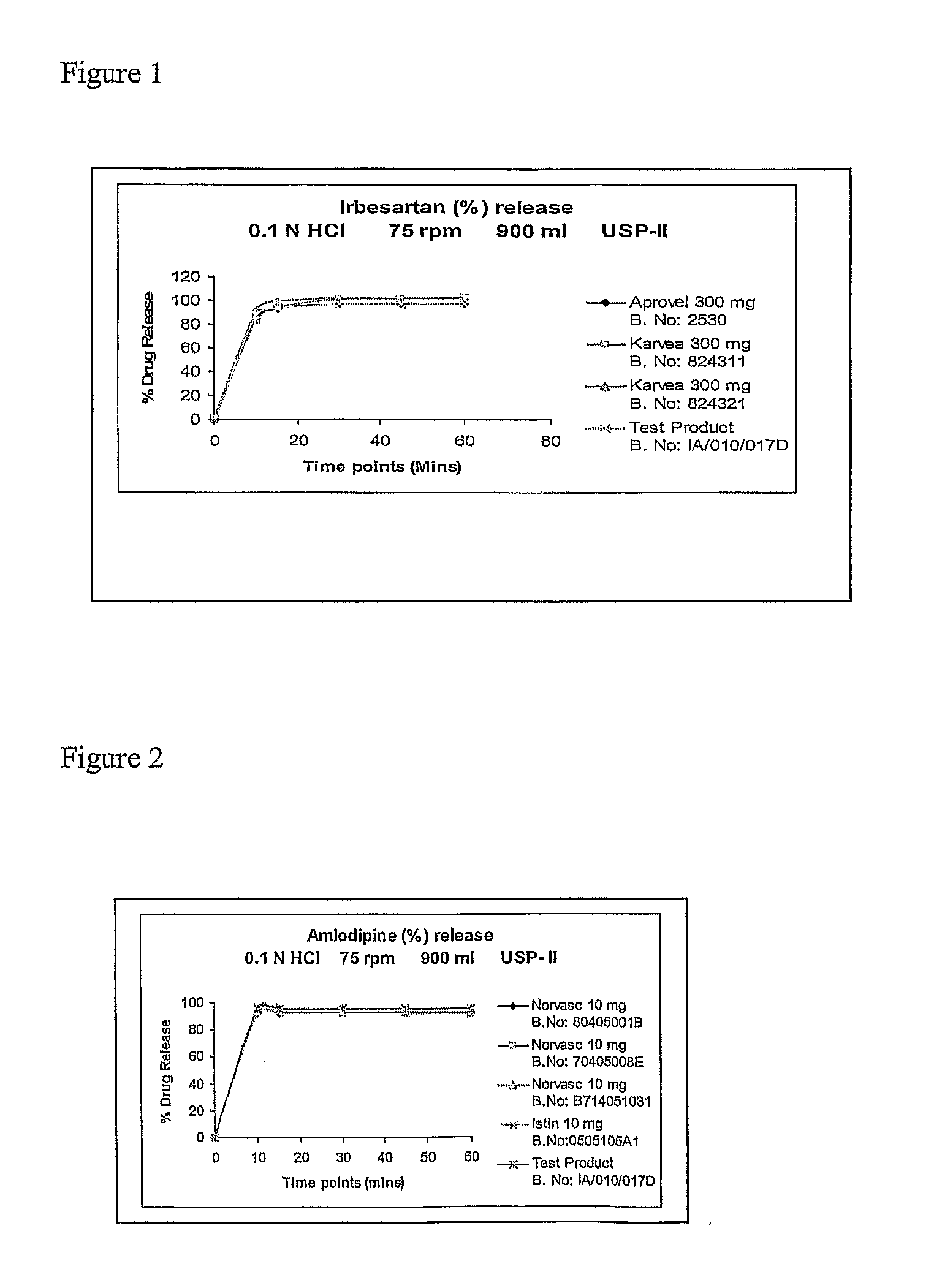 Solid pharmaceutical fixed dose compositions comprising irbesartan and amlodipine, their preparation and their therapeutic application