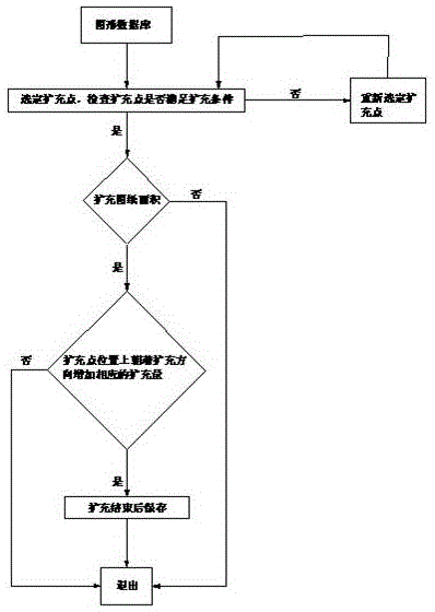 A method of automatic expansion of graph space for distribution network