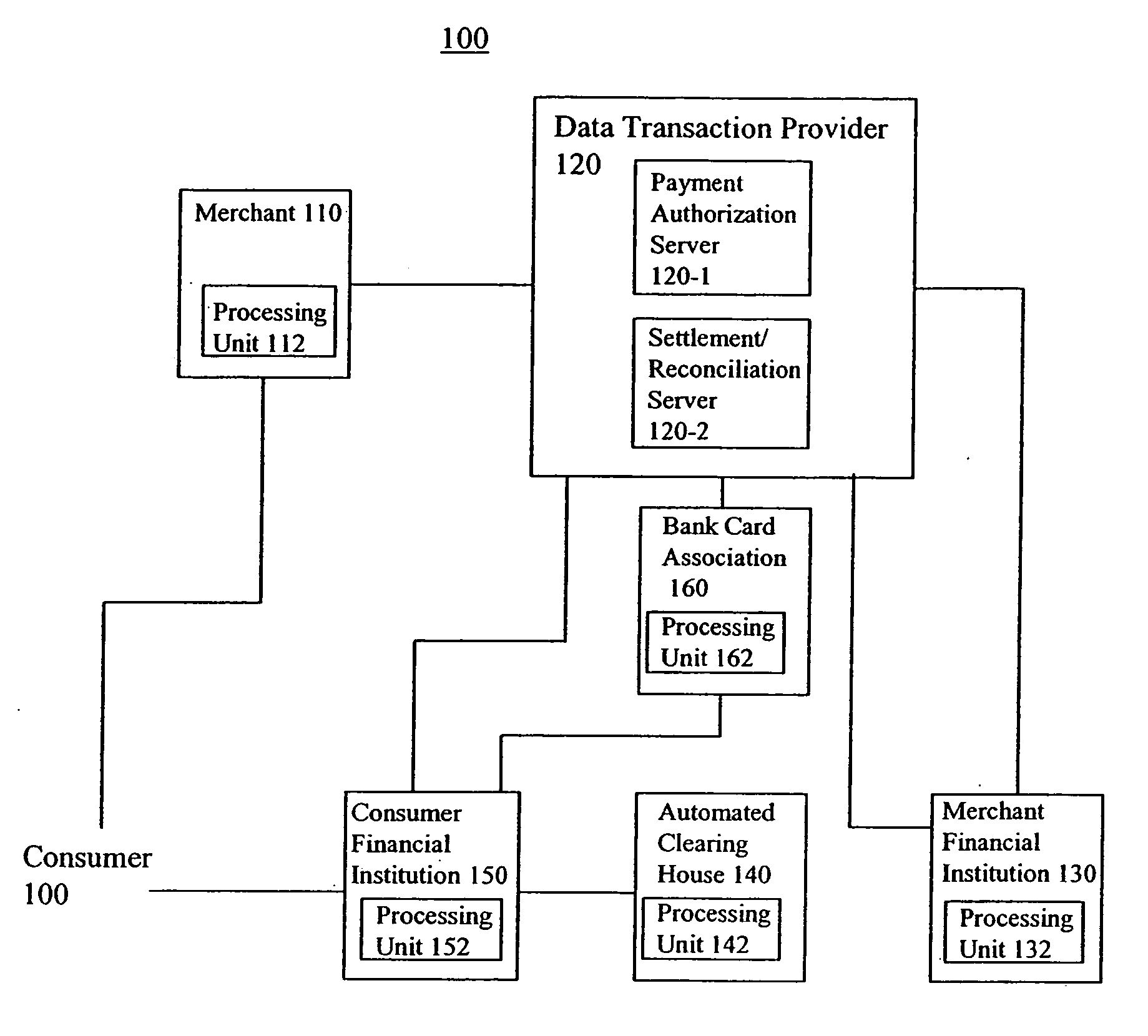 Method and system for processing electronic financial transactions