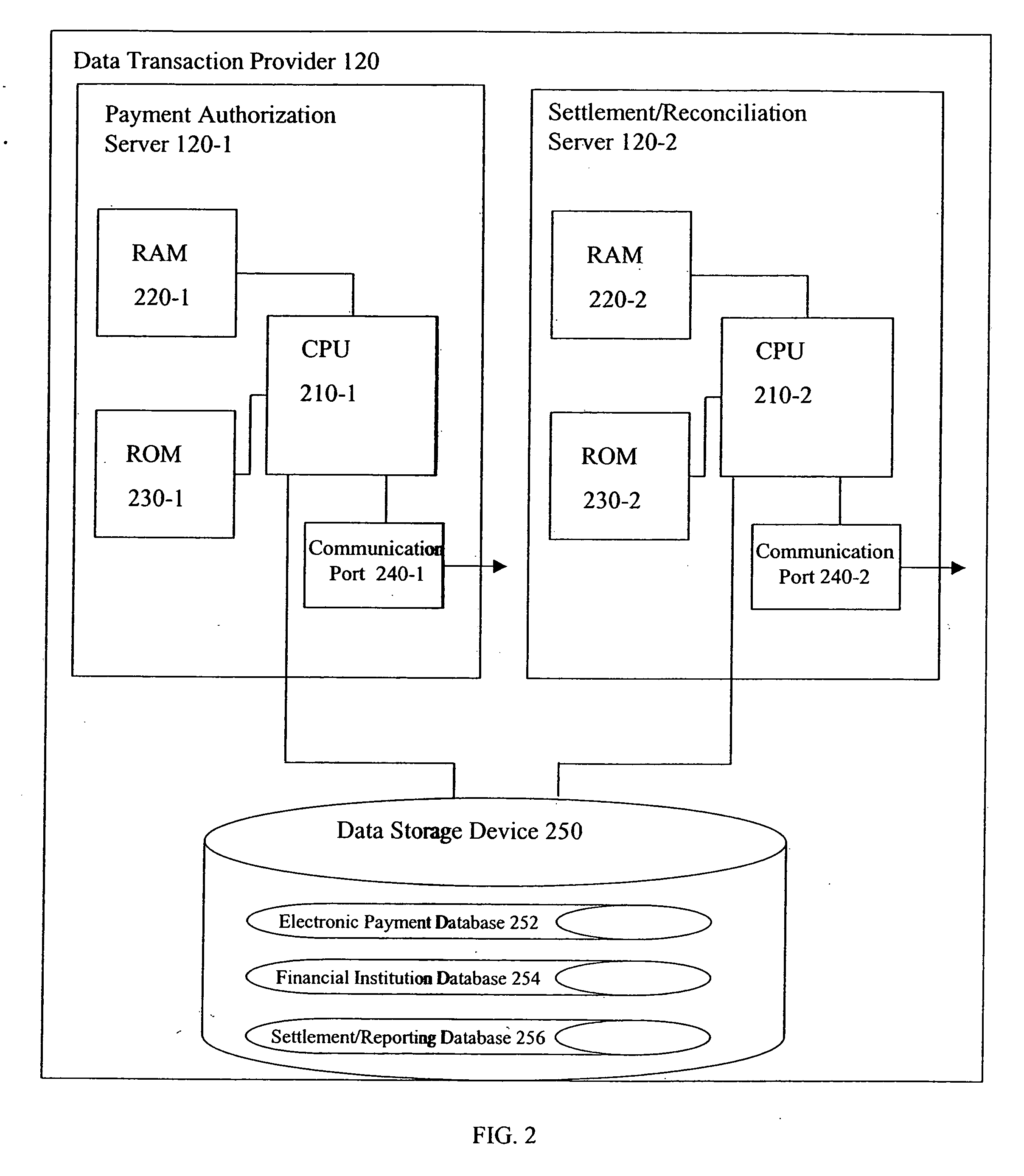 Method and system for processing electronic financial transactions