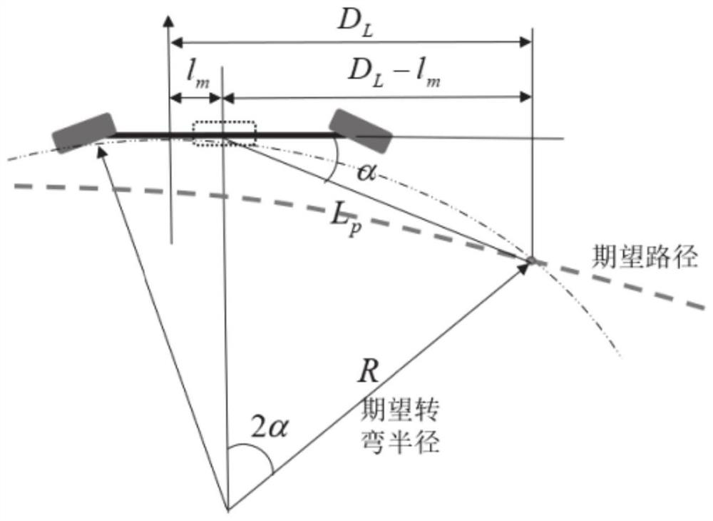 Rhombic vehicle automatic driving path tracking control method, system and vehicle