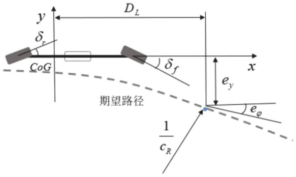 Rhombic vehicle automatic driving path tracking control method, system and vehicle