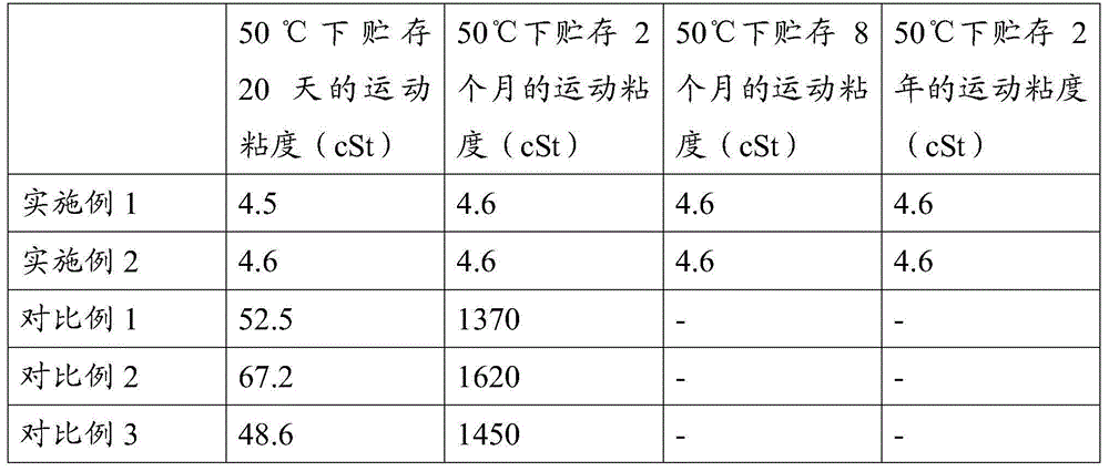 Preparation process of polymer modification silicon sol