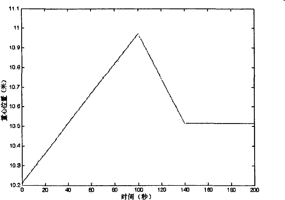 Longitudinal control method for high altitude lifting of aerospaceplane