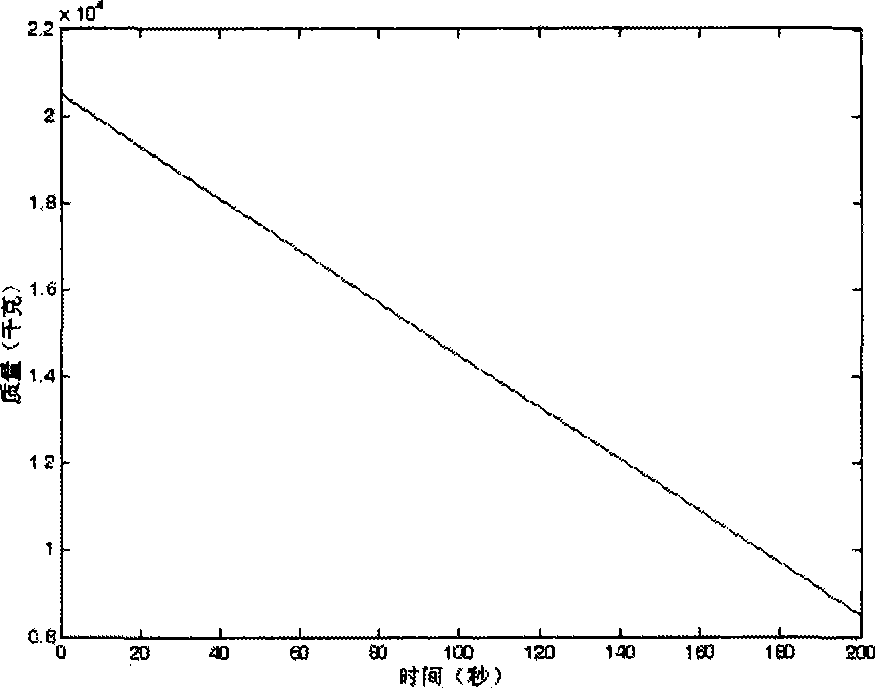 Longitudinal control method for high altitude lifting of aerospaceplane