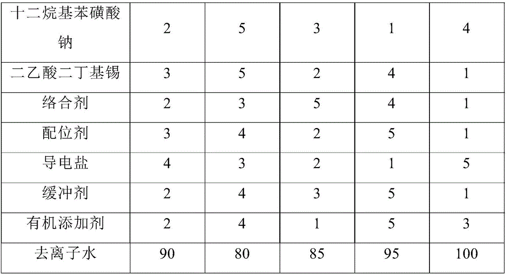 Electrochromism solution for gridiron and electrochromism method thereof