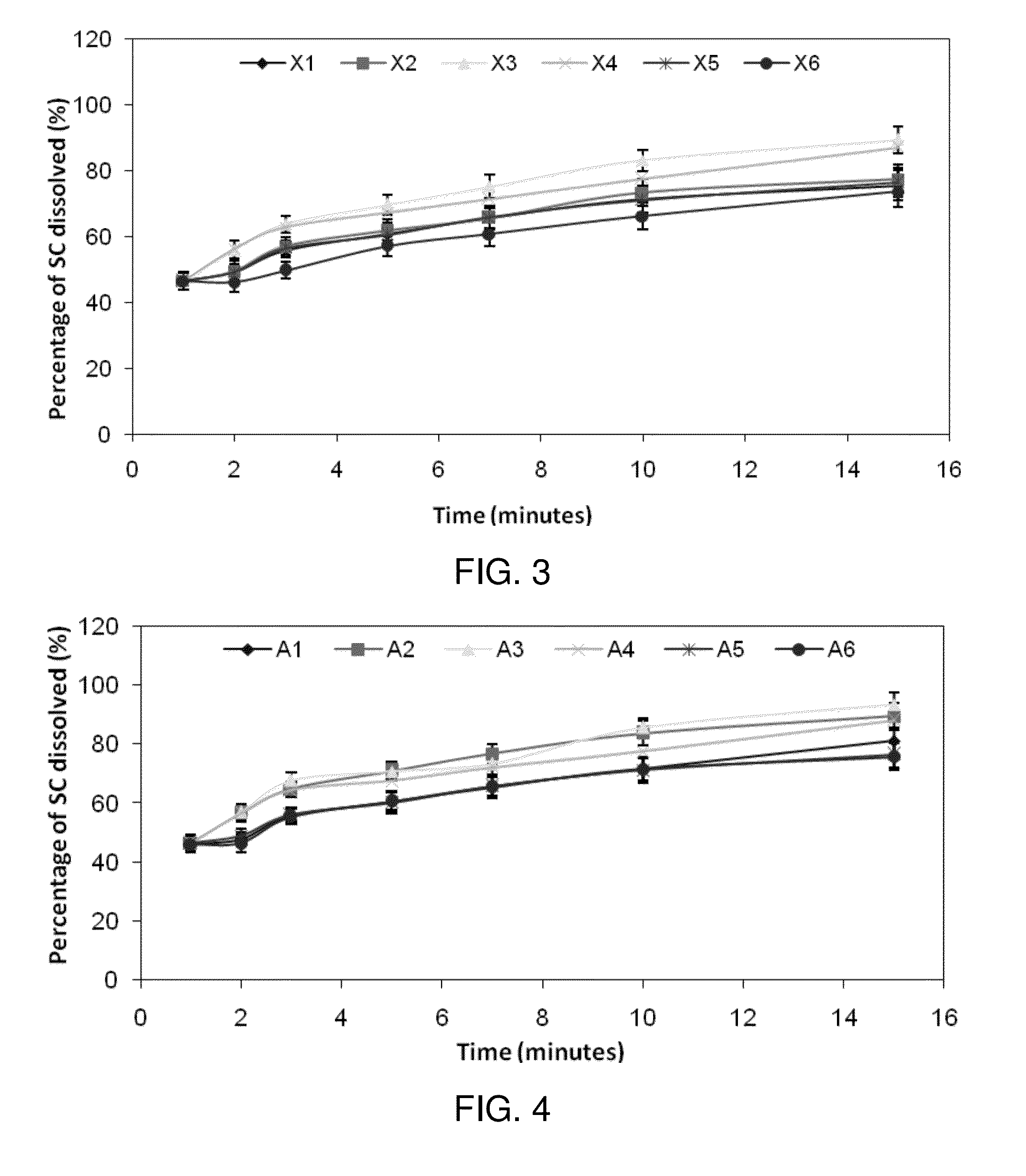 Combining sildenafil with caffeine in an oral disintegrating dosage form