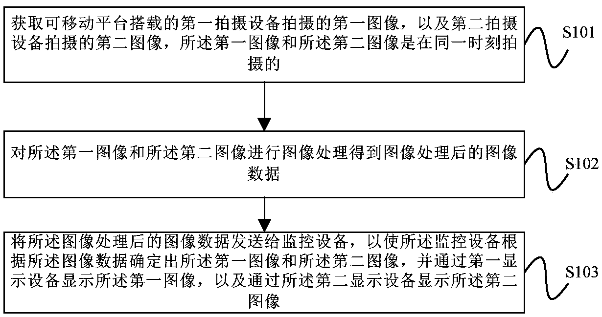 Image transmission method, equipment, movable platform, monitoring equipment and system