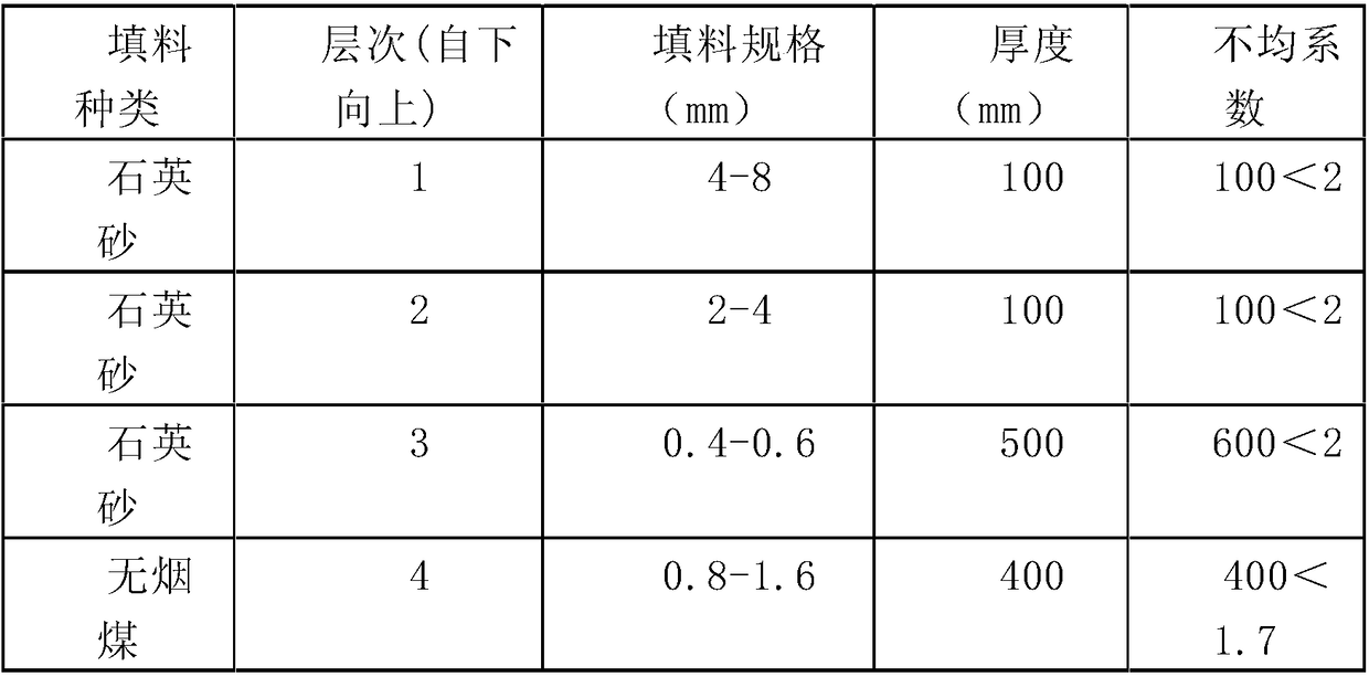 A treatment process for reuse of reclaimed water