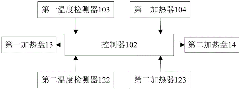 Multichannel isothermal reaction system