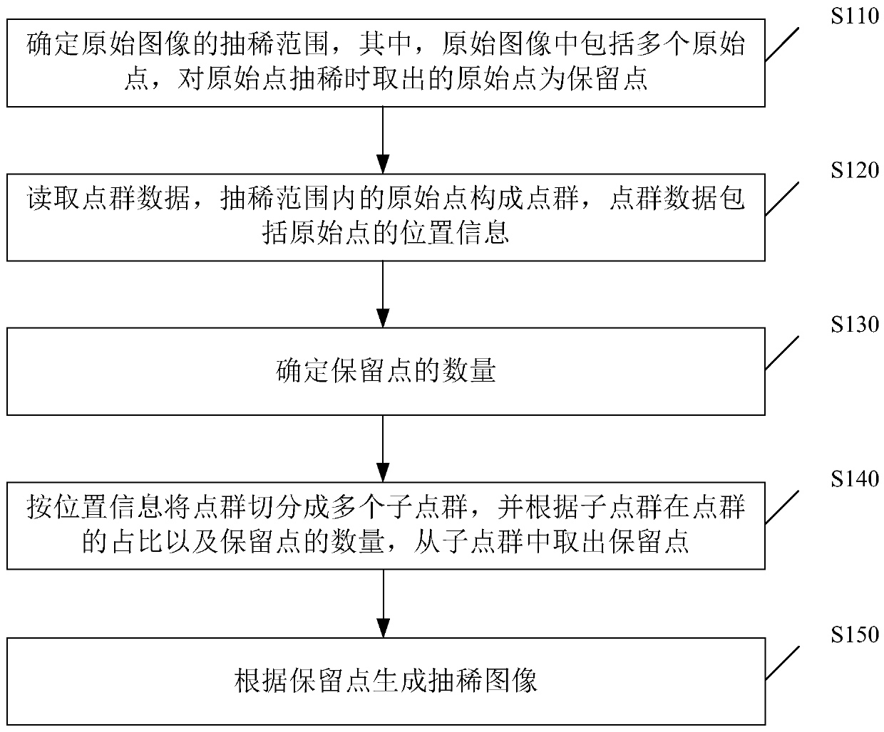 Method and device for generating thinned images