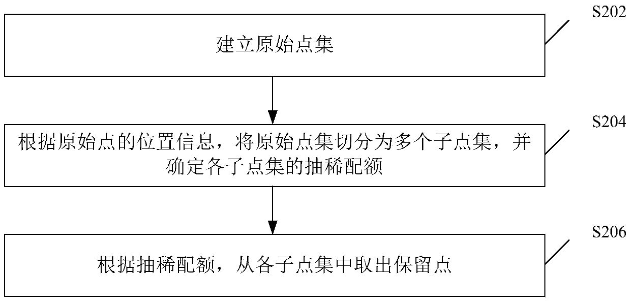 Method and device for generating thinned images