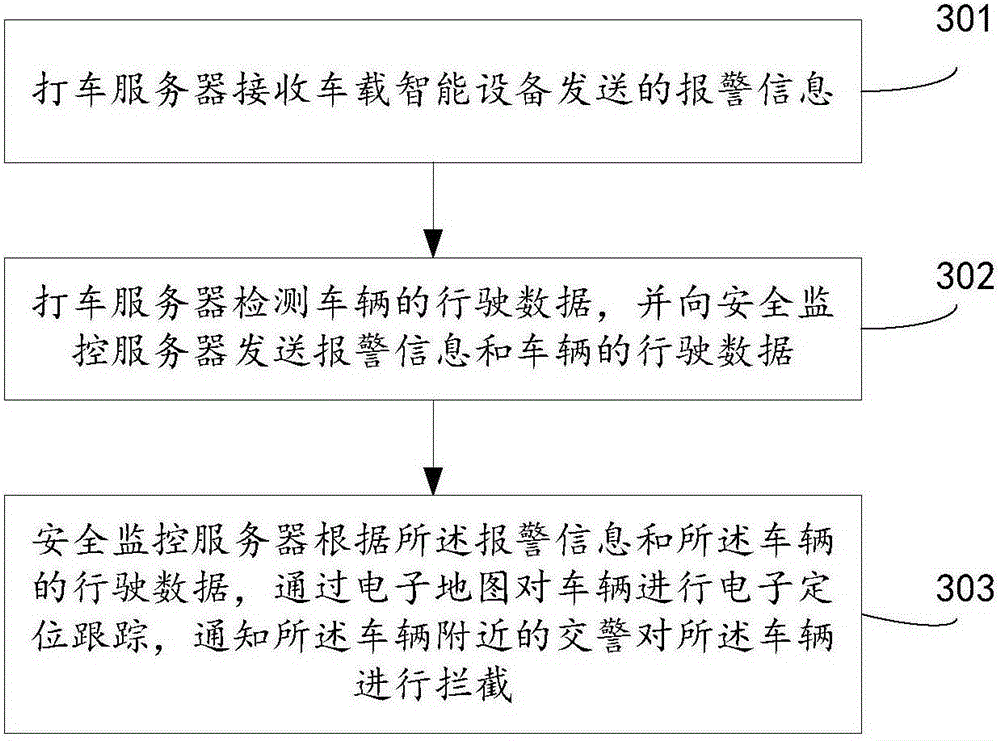 Vehicle driving safety monitoring method, device and system