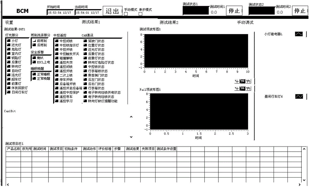 Vehicle body controller fault test method and system based on industrial personal computer