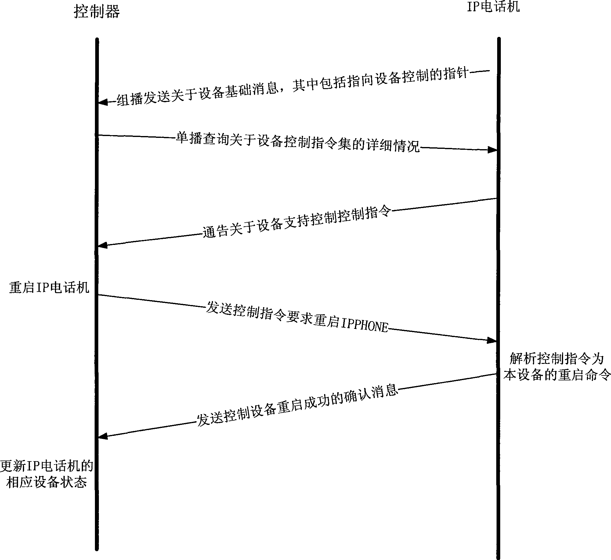 Control method for IP audio and video apparatus