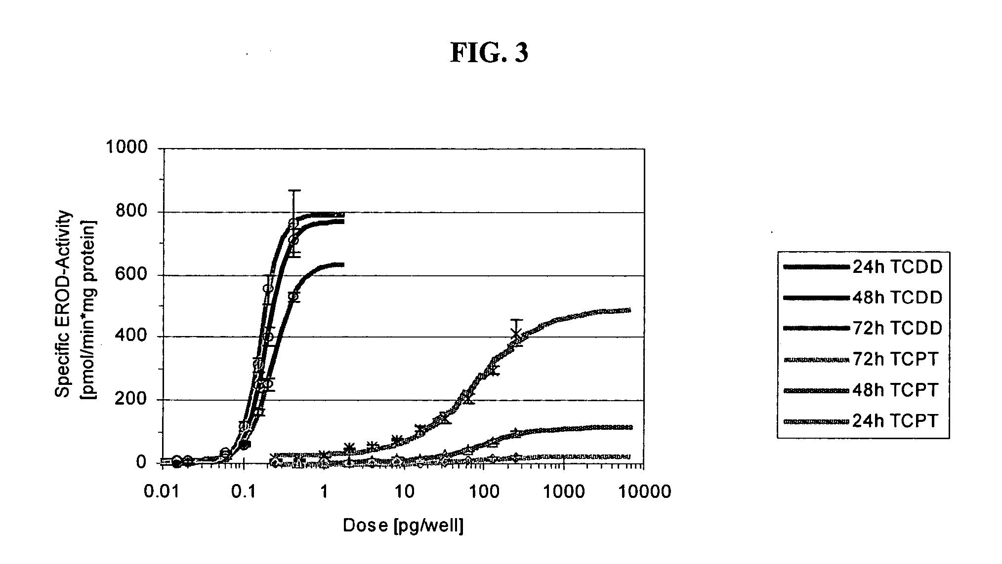 Phenothiazine derivatives and their method of use