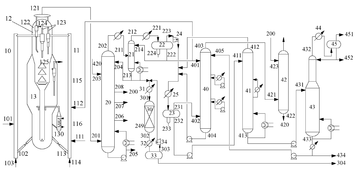 Device and method for producing clean gasoline by combining catalytic cracking and hydrofining