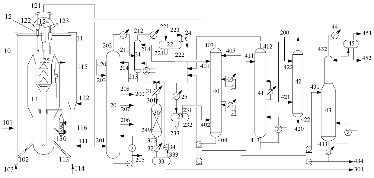 Device and method for producing clean gasoline by combining catalytic cracking and hydrofining