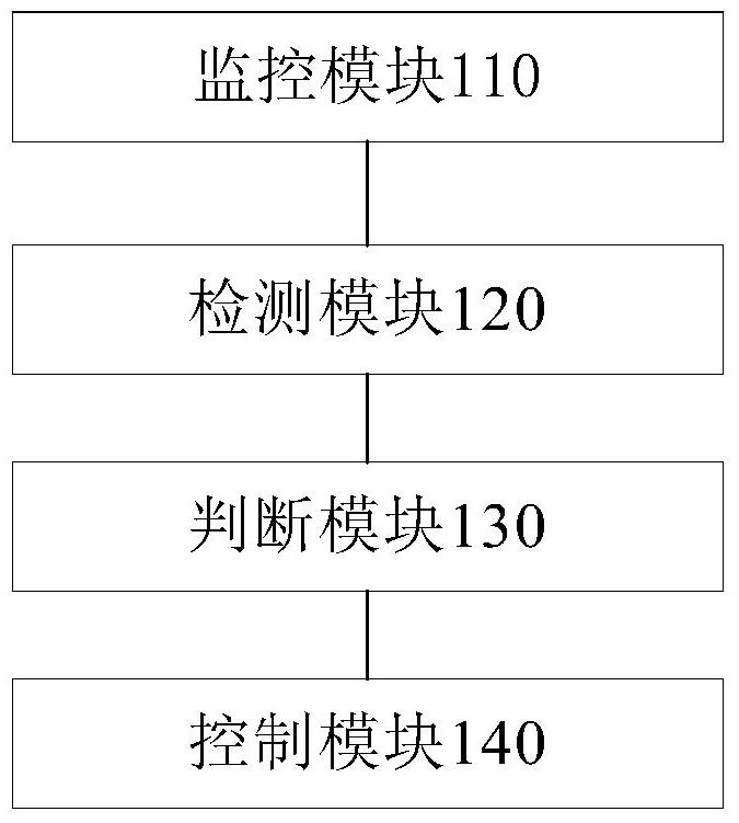 Mobile terminal control method, device and mobile terminal