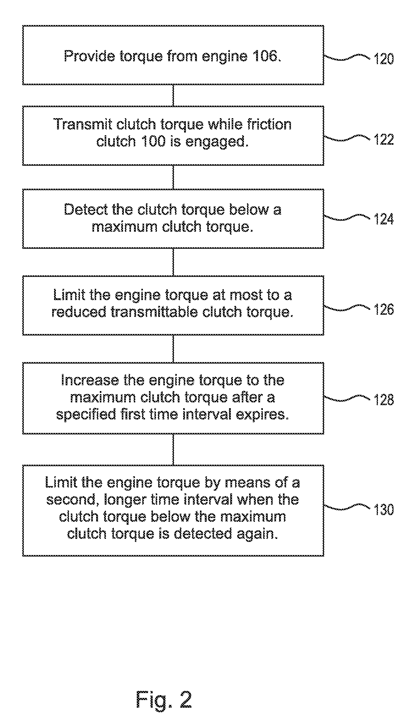 Method for controlling an automated friction clutch