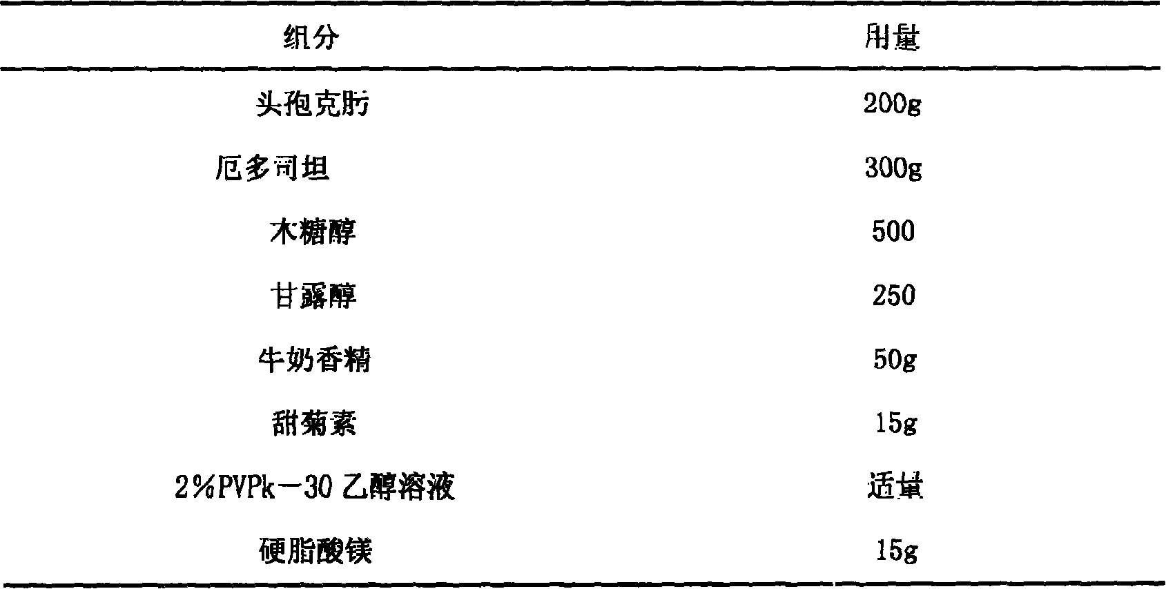 Pharmaceutical composition taking cefixime and erdosteine as active component as well as preparation method and usage thereof