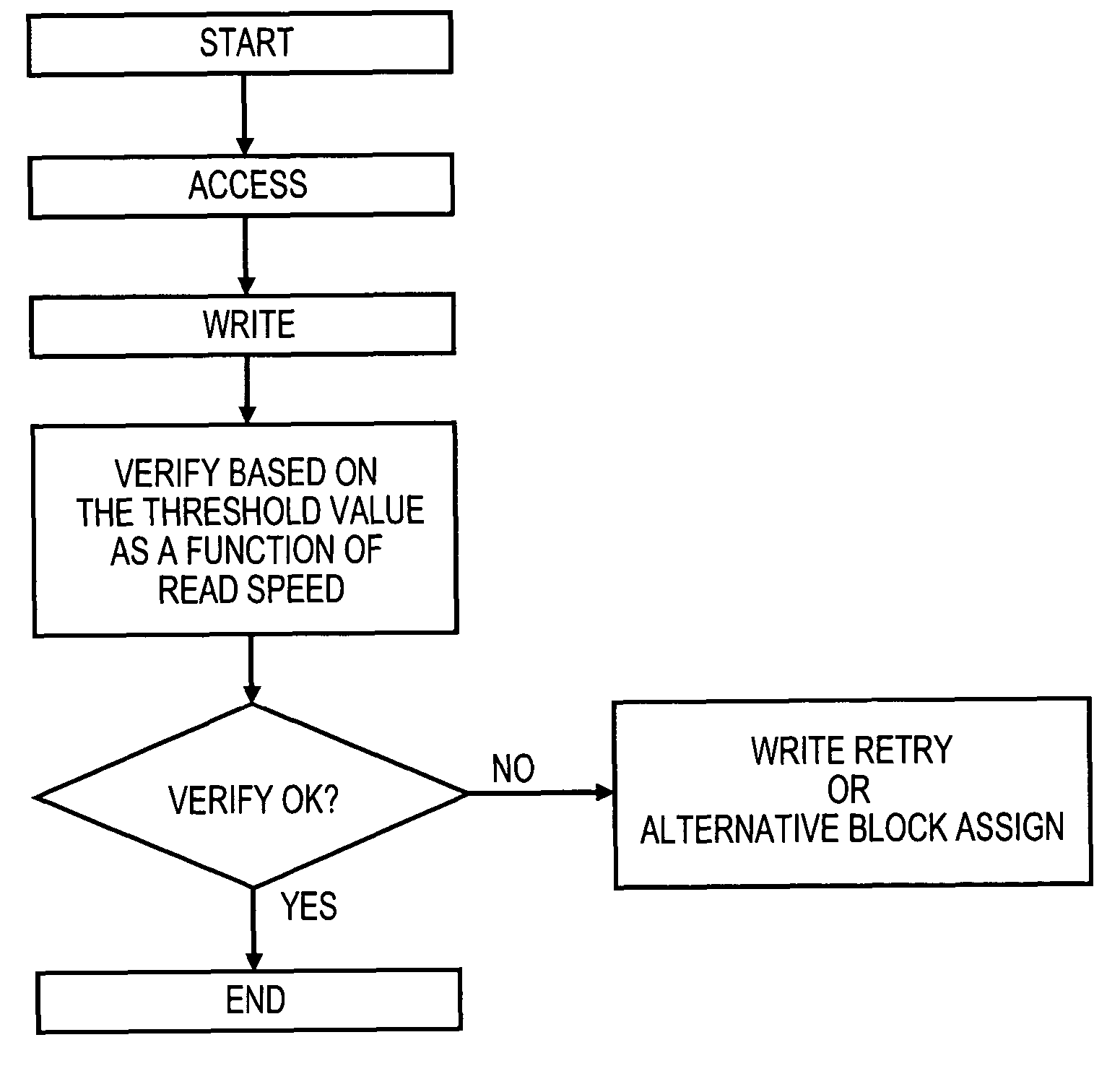 Reproduction method, optical disk drive, and IC circuit