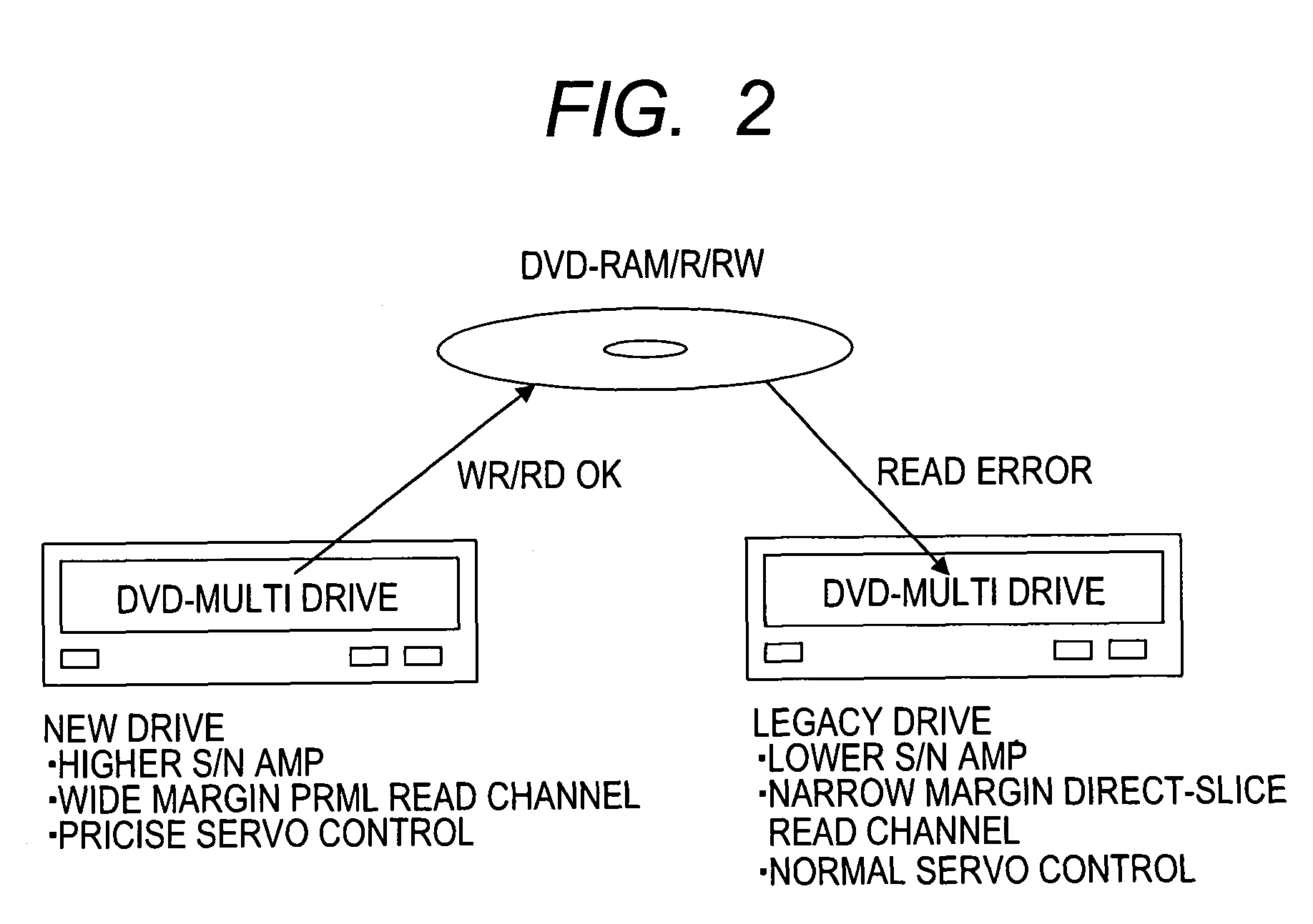 Reproduction method, optical disk drive, and IC circuit