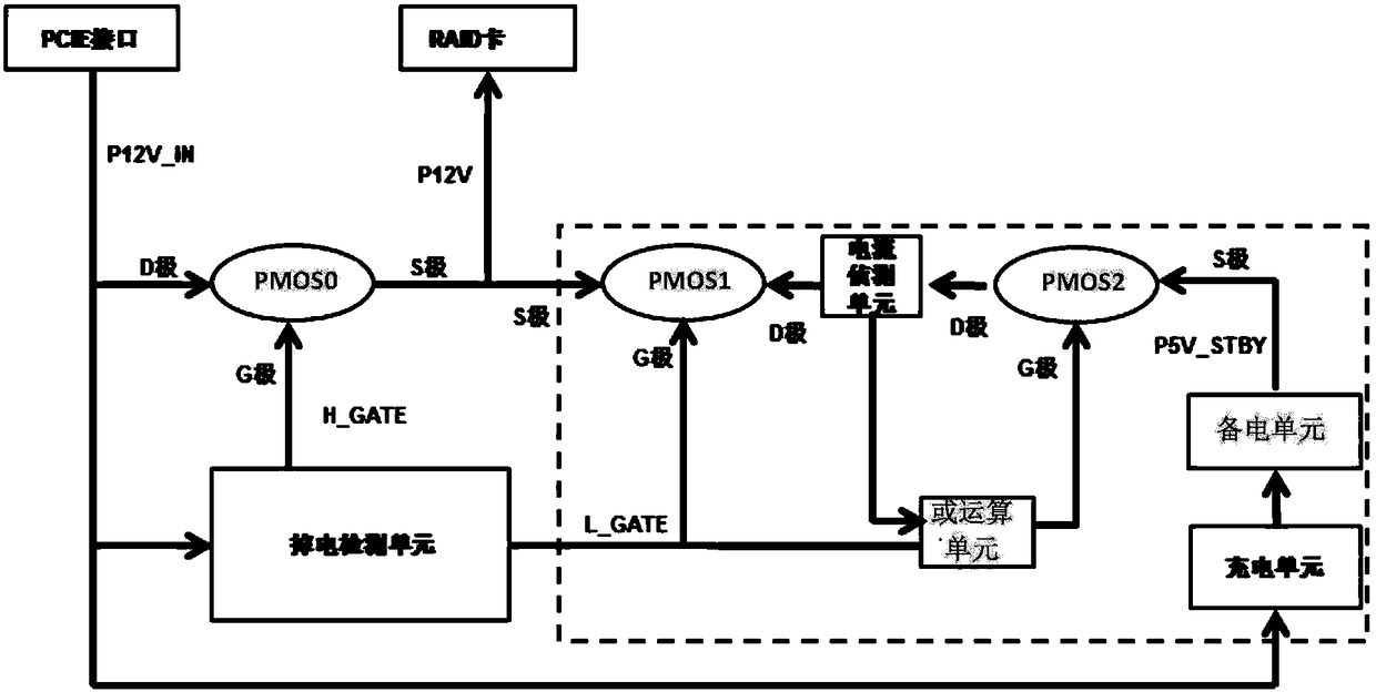 RAID card power supply circuit