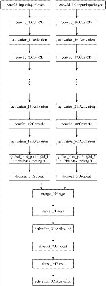 Parallel convolutional neural network method based on computer pattern recognition