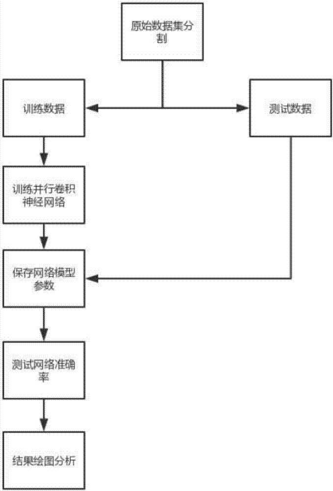 Parallel convolutional neural network method based on computer pattern recognition