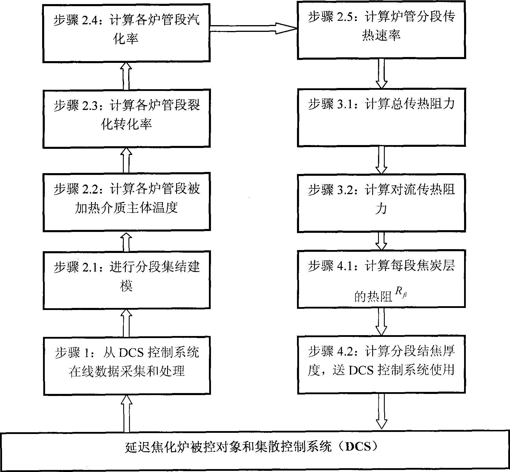 On-line detection method for tube coking thickness of delay coking heating stove