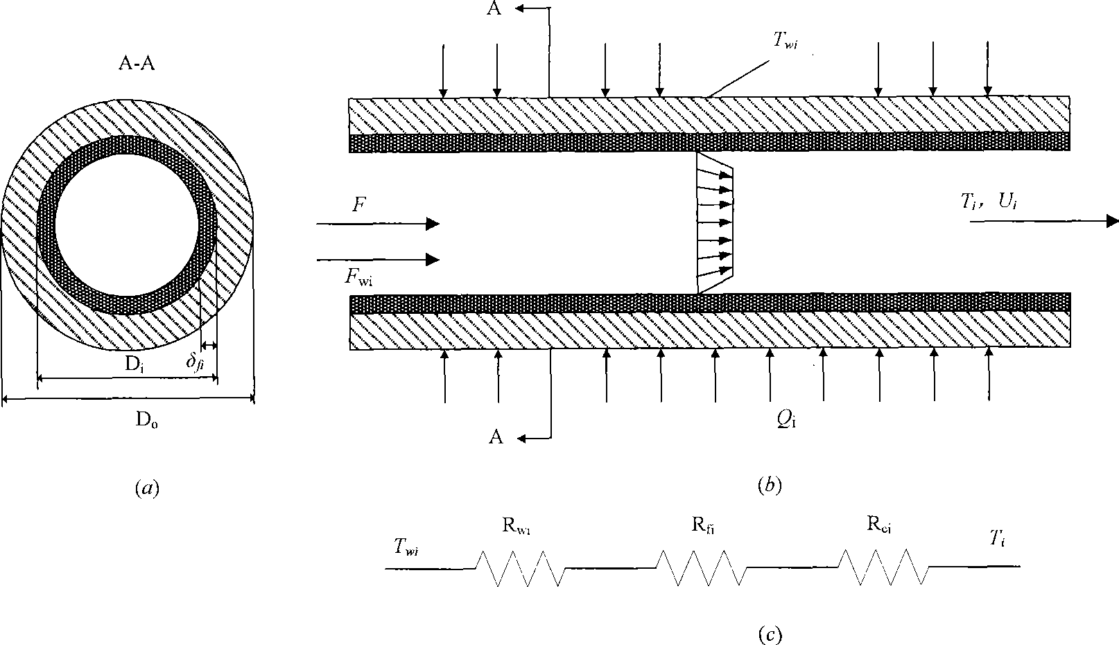 On-line detection method for tube coking thickness of delay coking heating stove