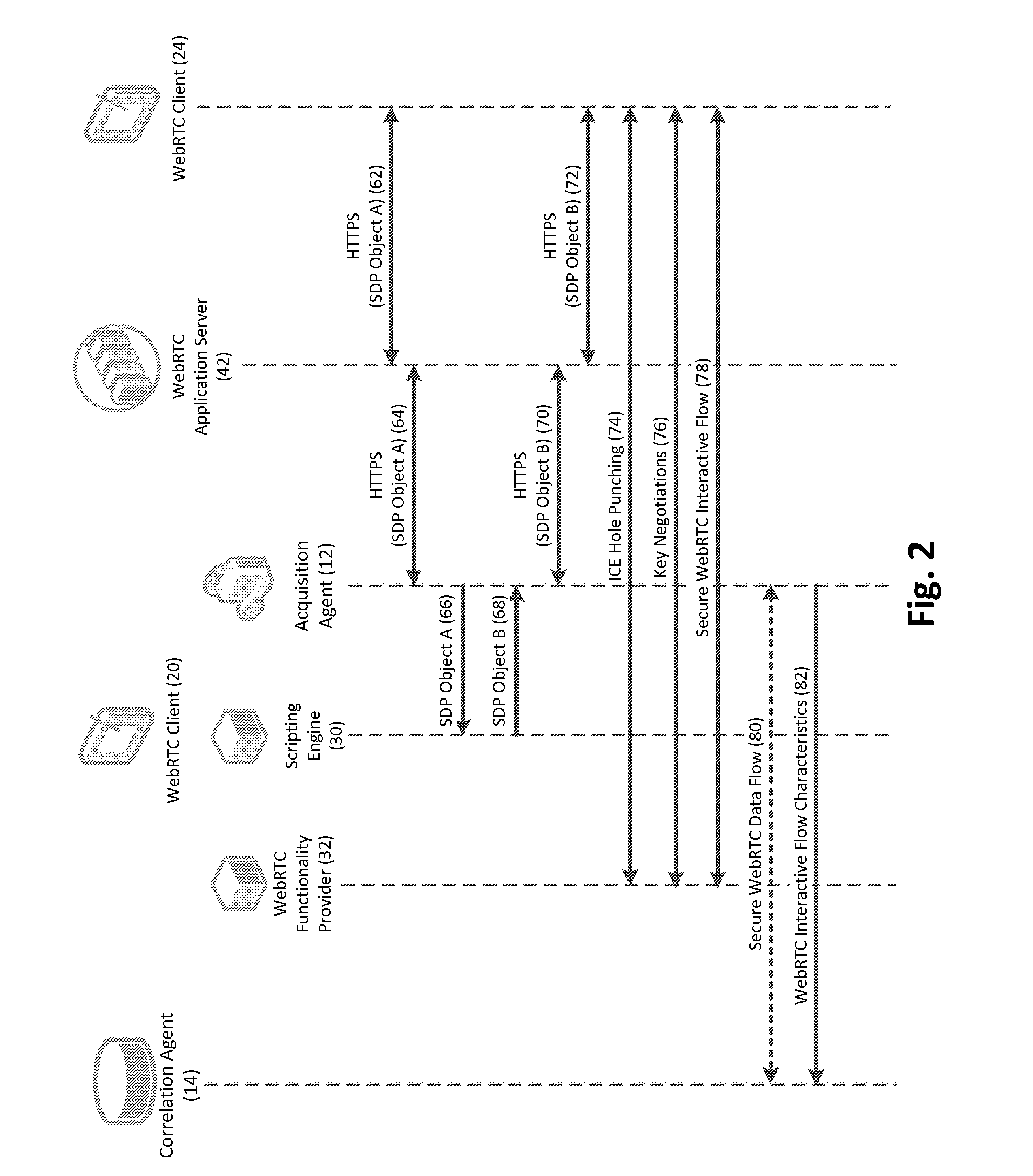 Acquiring and correlating web real-time communications (webrtc) interactive flow characteristics, and related methods, systems, and computer-readable media