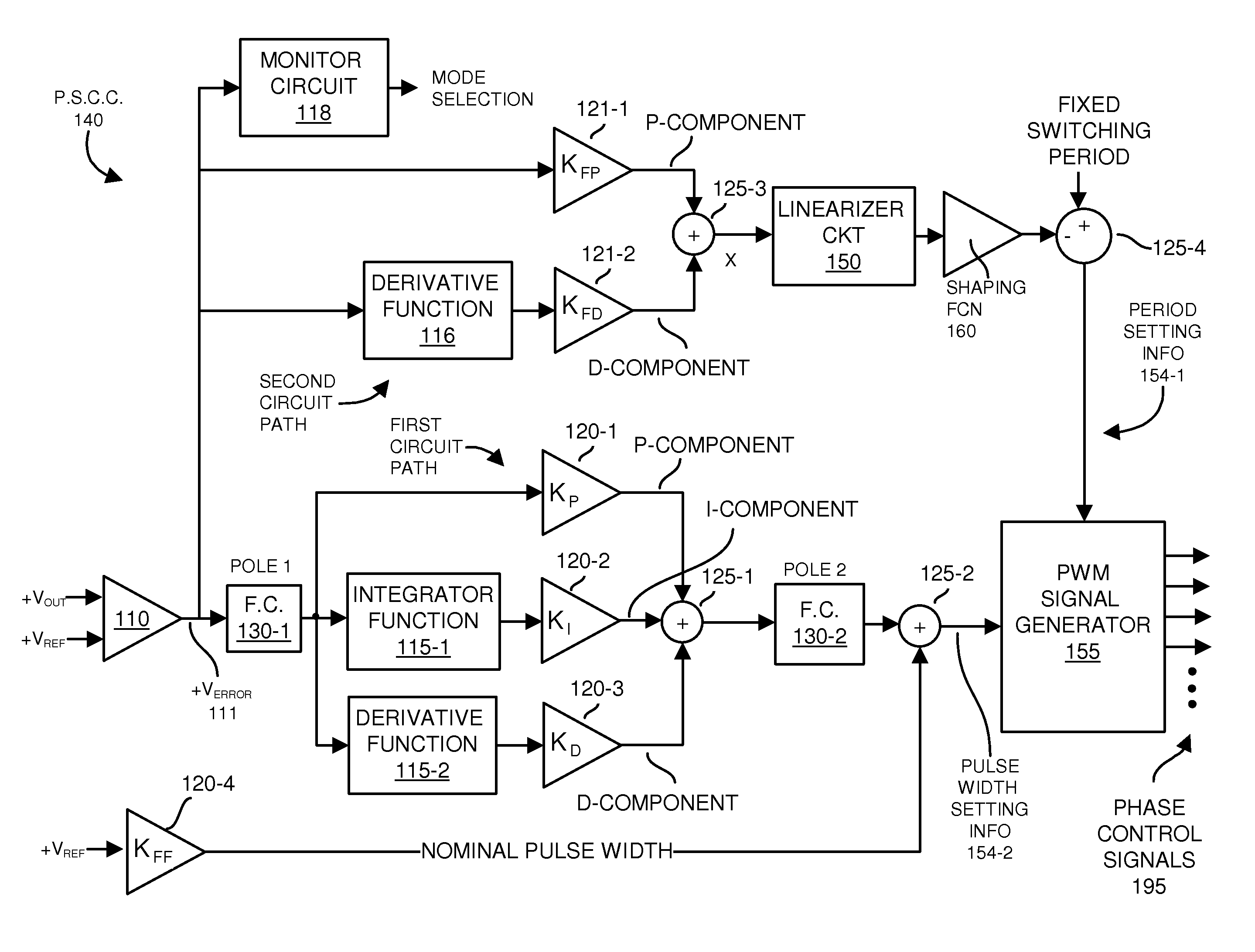 Power supply circuitry and adaptive transient control