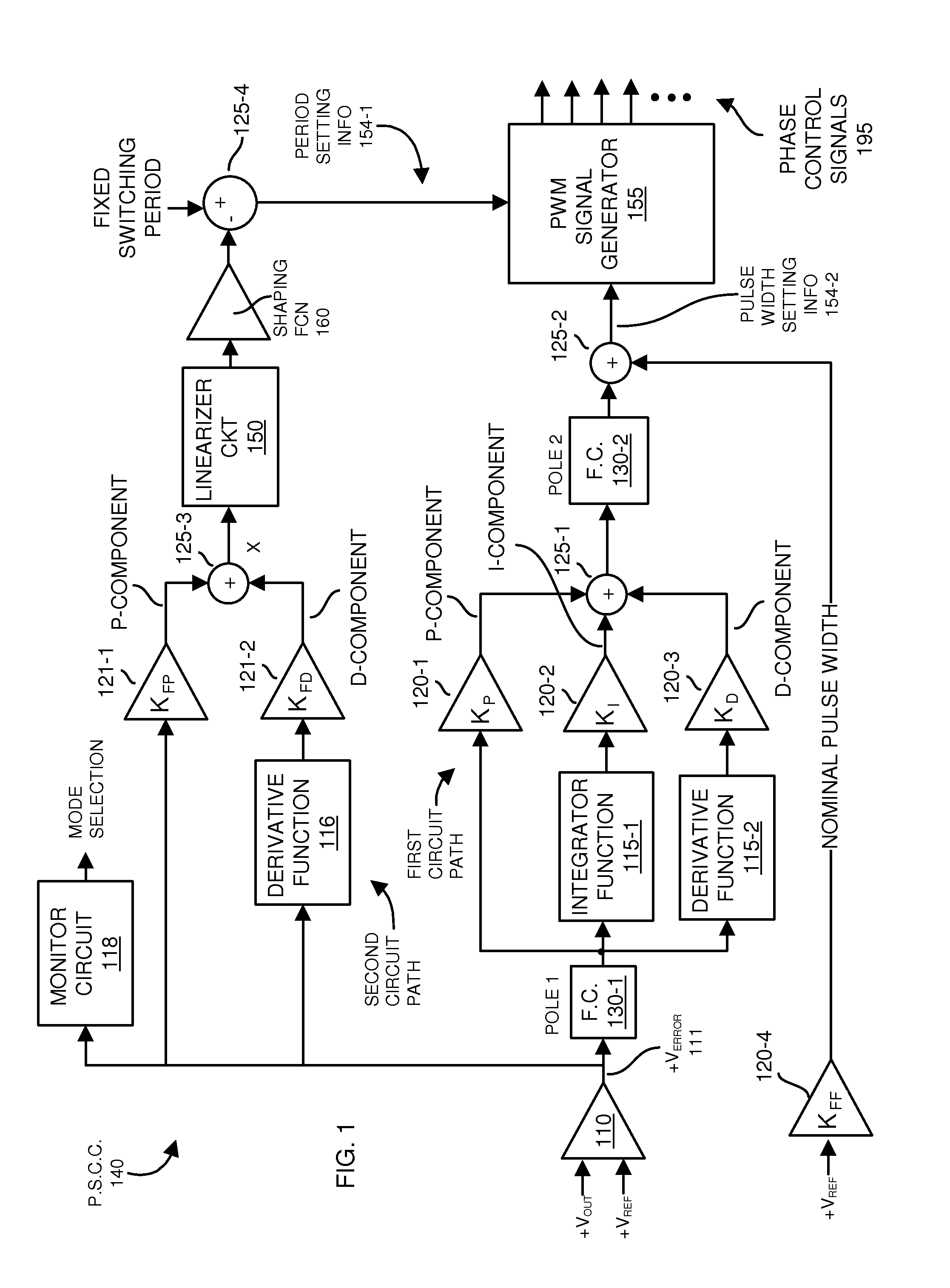 Power supply circuitry and adaptive transient control