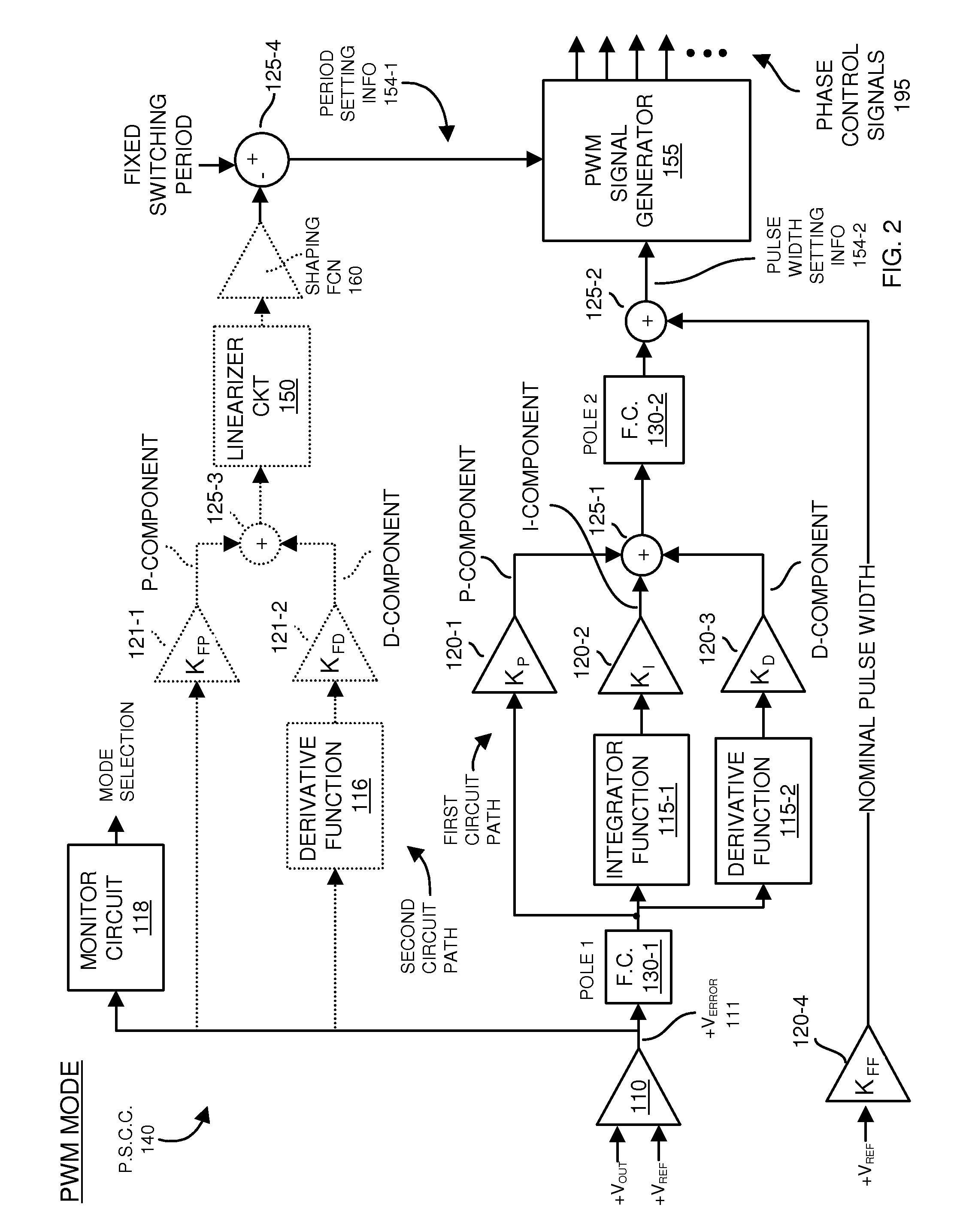 Power supply circuitry and adaptive transient control