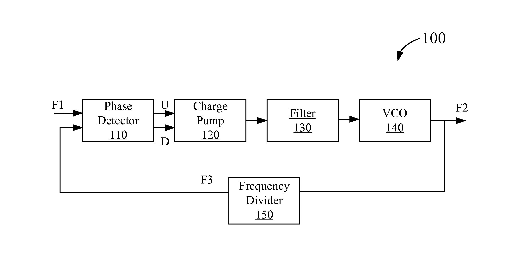 Charge pump with suppressed feedthrough effect