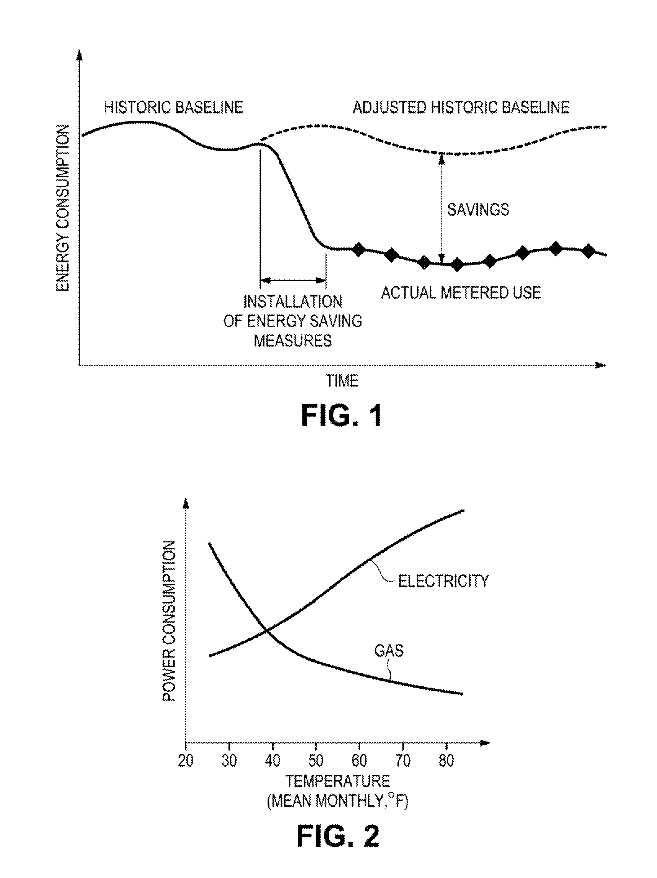 Energy-saving measurement, adjustment and monetization system and method