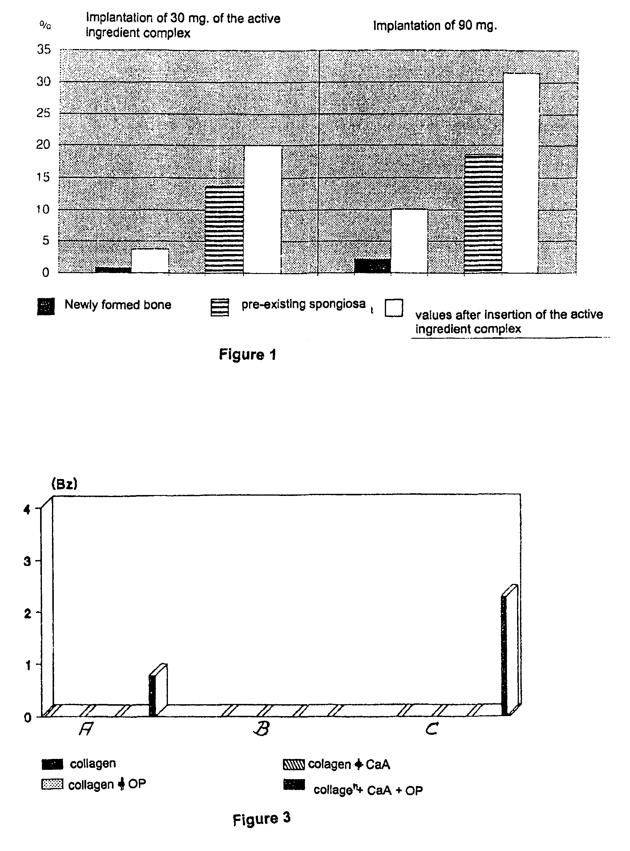 Agent for the manufacture of biological parts including an active ingredient complex and carrying materials suitable for the active ingredient complex