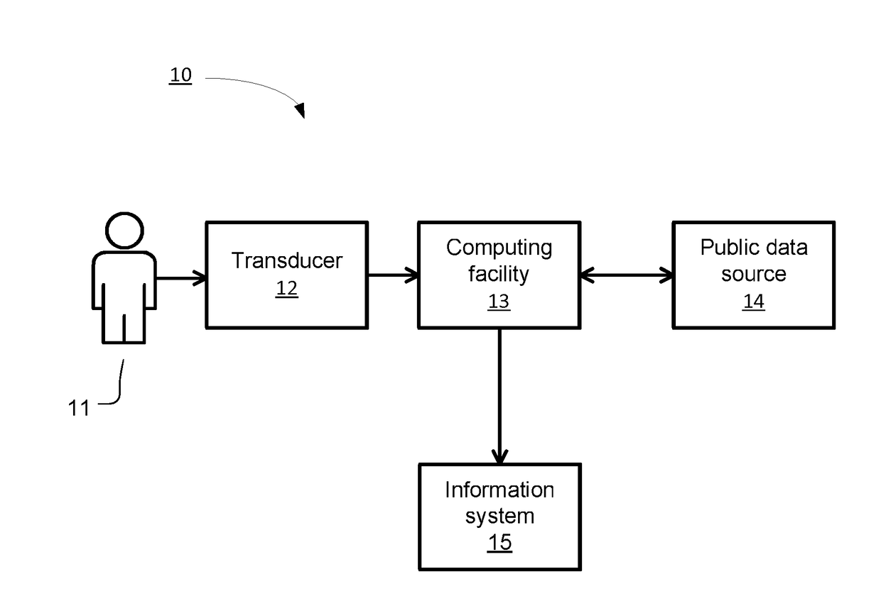 Public/Private Key Biometric Authentication System