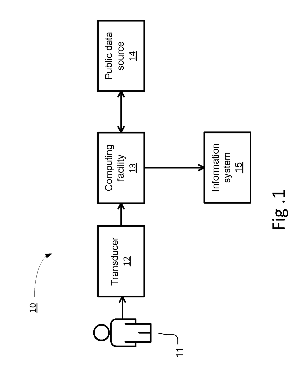 Public/Private Key Biometric Authentication System